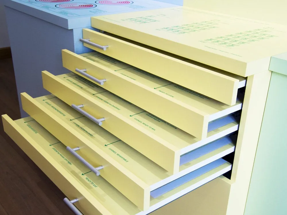 Szene: Ein Schrank mit offenen, gelben Schubladen, beschriftet mit Begriffen wie "Ready to Eat" und "Cooked Reheatable", und farbigen Diagrammen auf der Oberfläche.