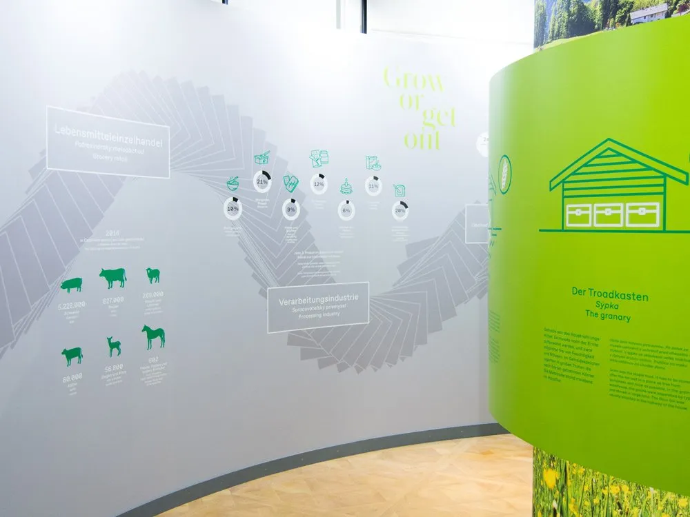Ausstellungswand mit Statistiken zur Lebensmitteleinzelhandel und Verarbeitungsindustrie